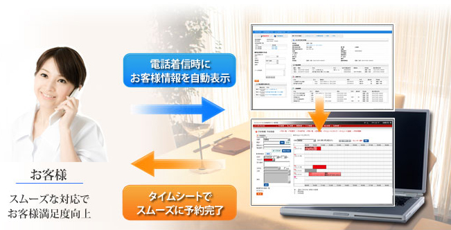 お客様情報が着信時に表示されるCTI機能