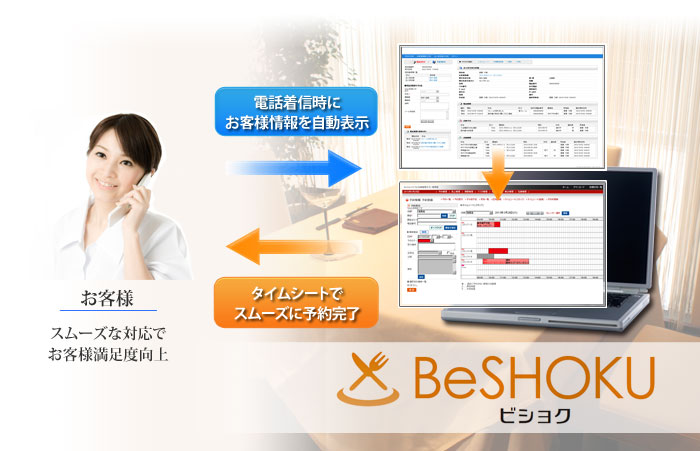 インターネットで繋がる