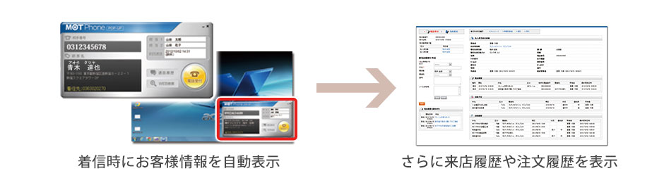CTIのイメージ