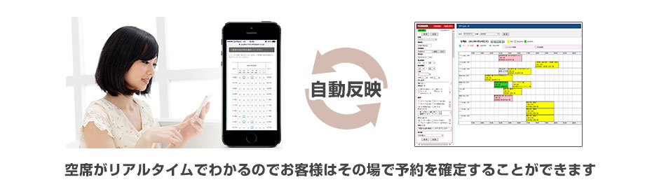 CTIのイメージ